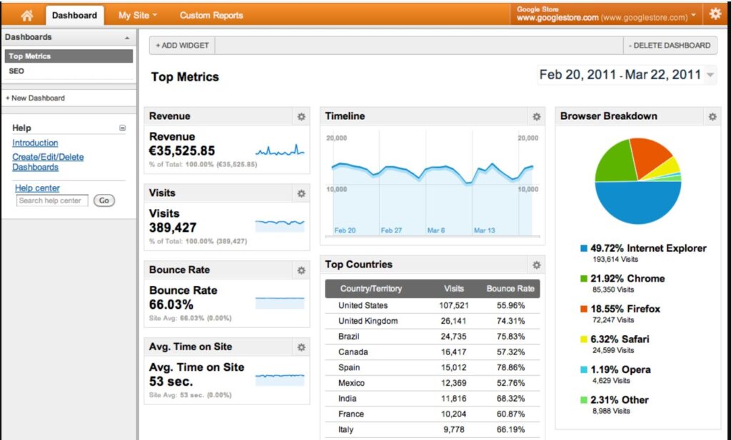 Google Analytics Dashboard
